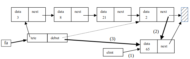 slides/figs/fig_non_empty_queue_insert.png