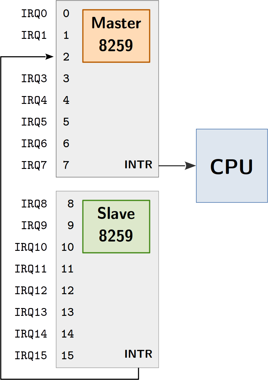 course/images/PICs.png