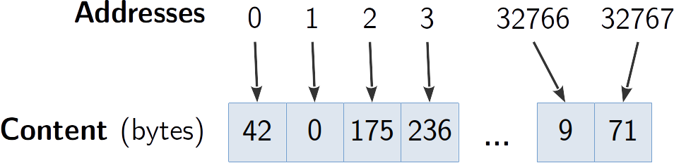 course/images/basic_address_space.png