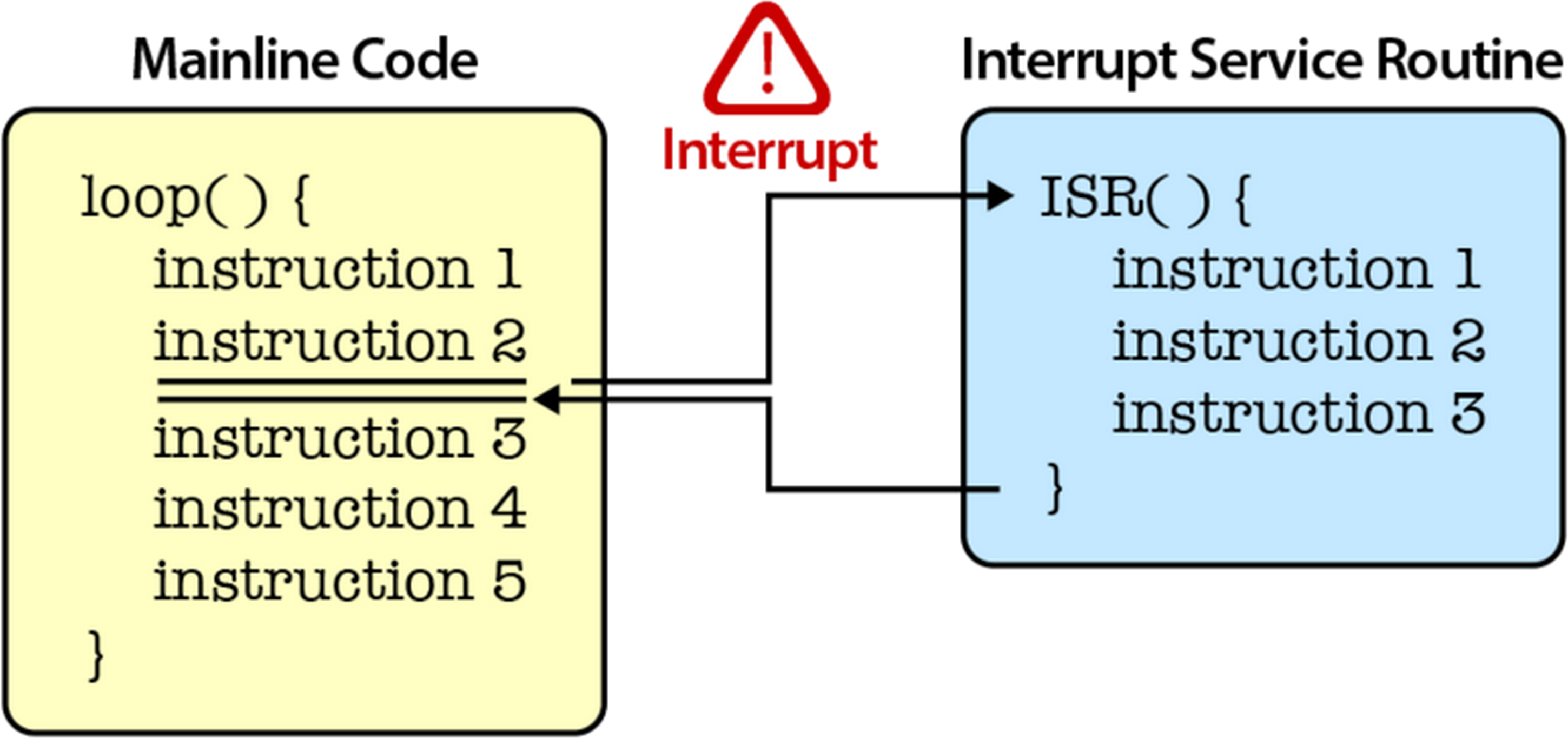course/images/context.png