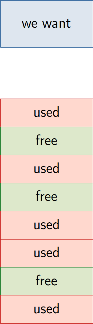 course/images/external_fragmentation.png