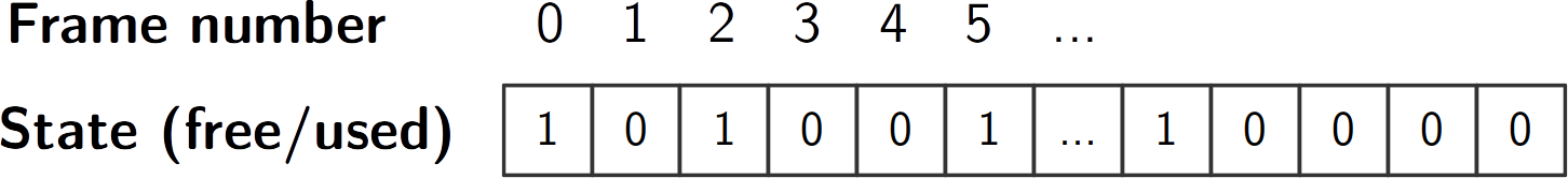 course/images/frame_management_bitarray.png