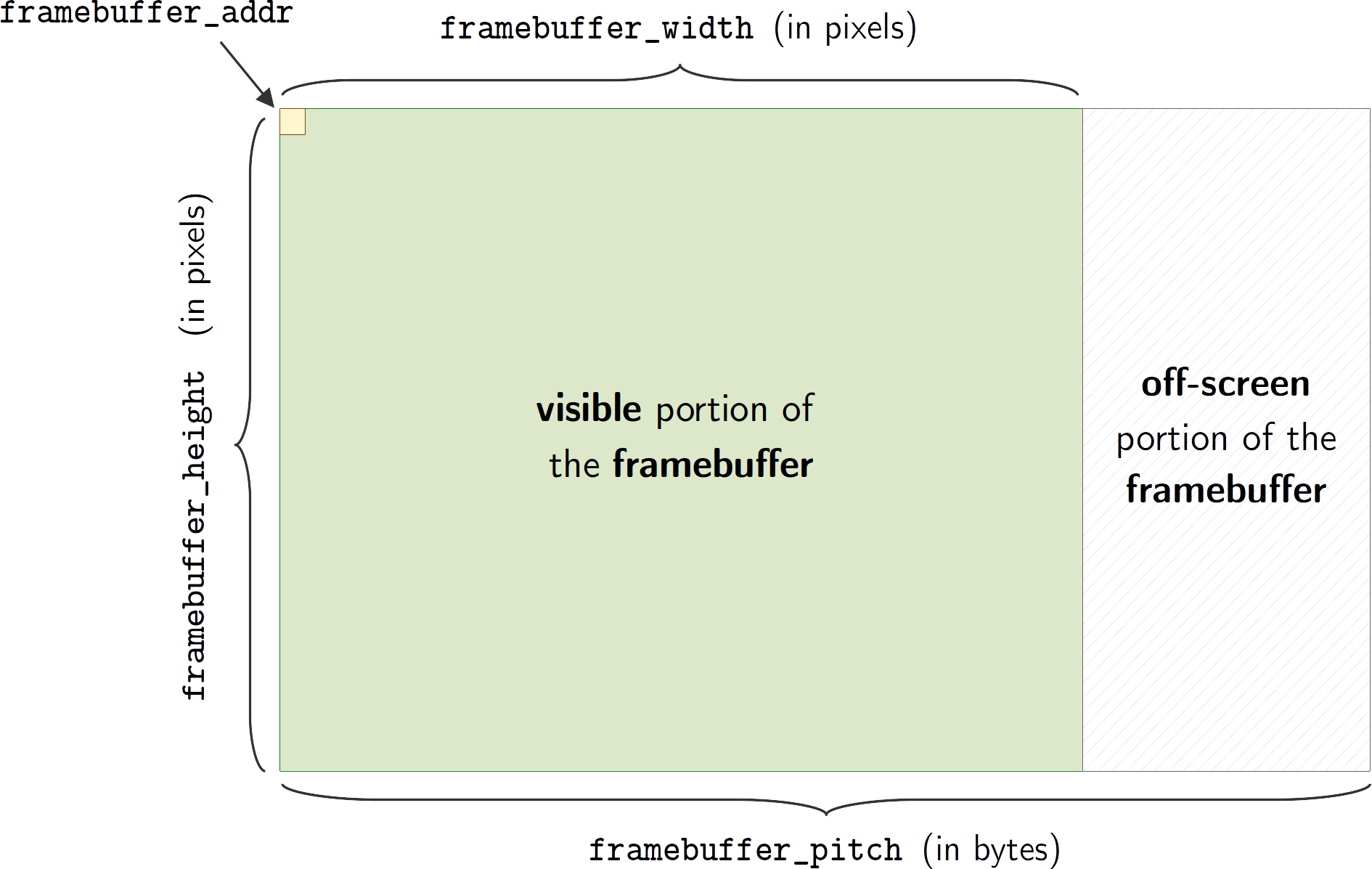 course/images/framebuffer.png