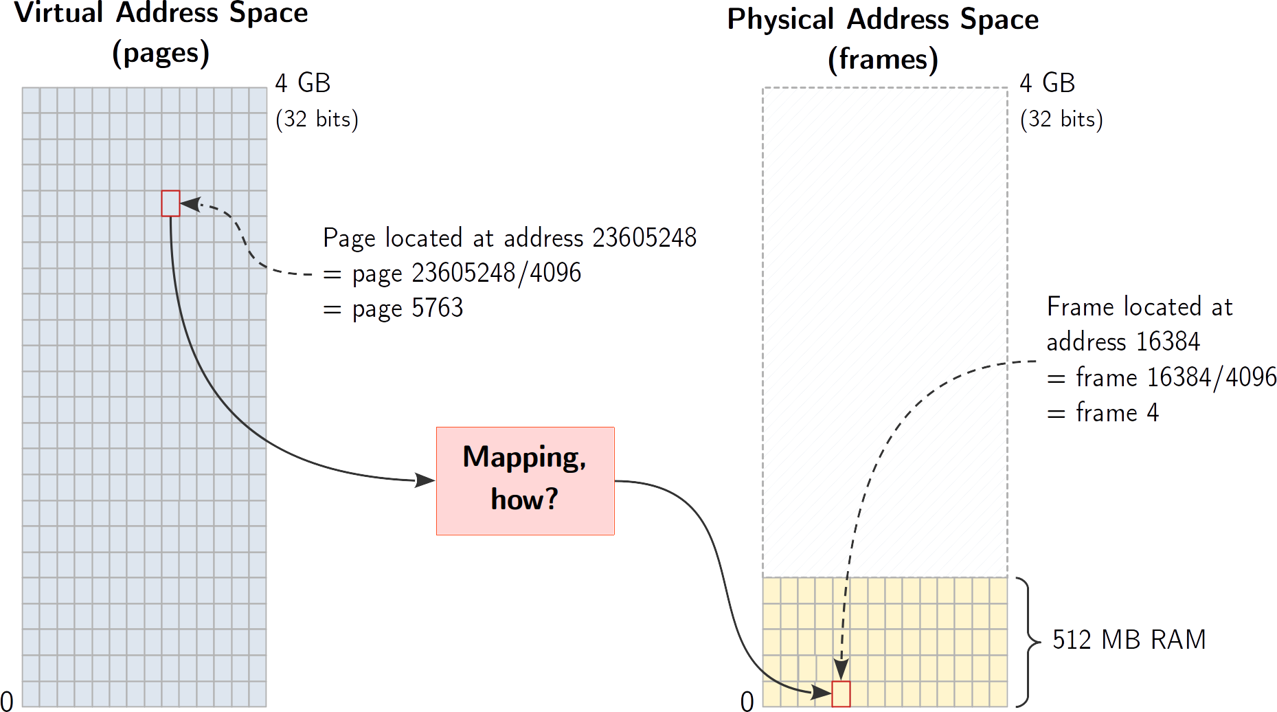 course/images/ia32_mapping_example.png