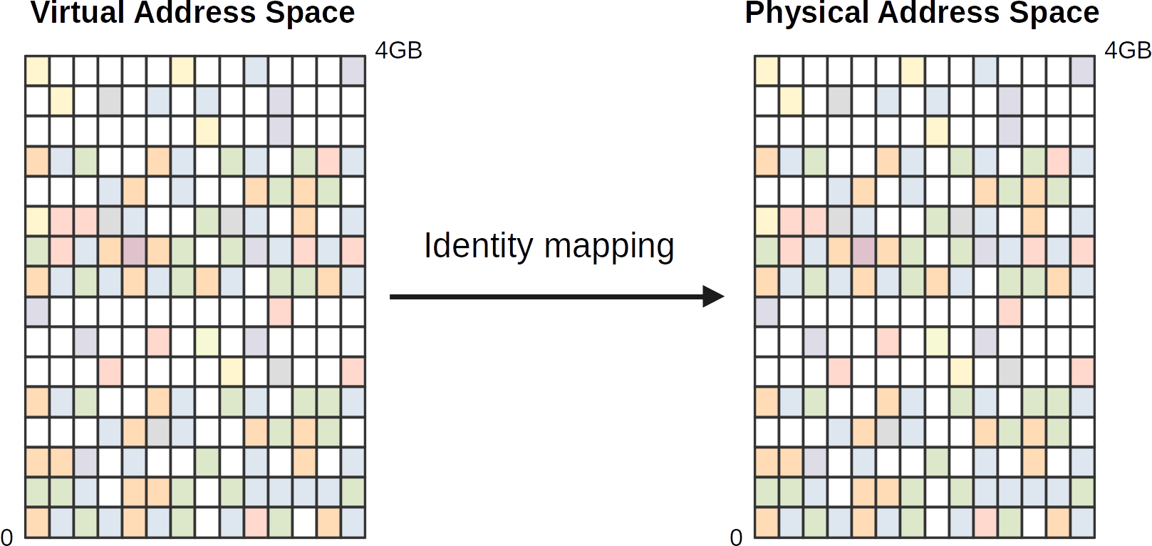 course/images/identity_mapping.png