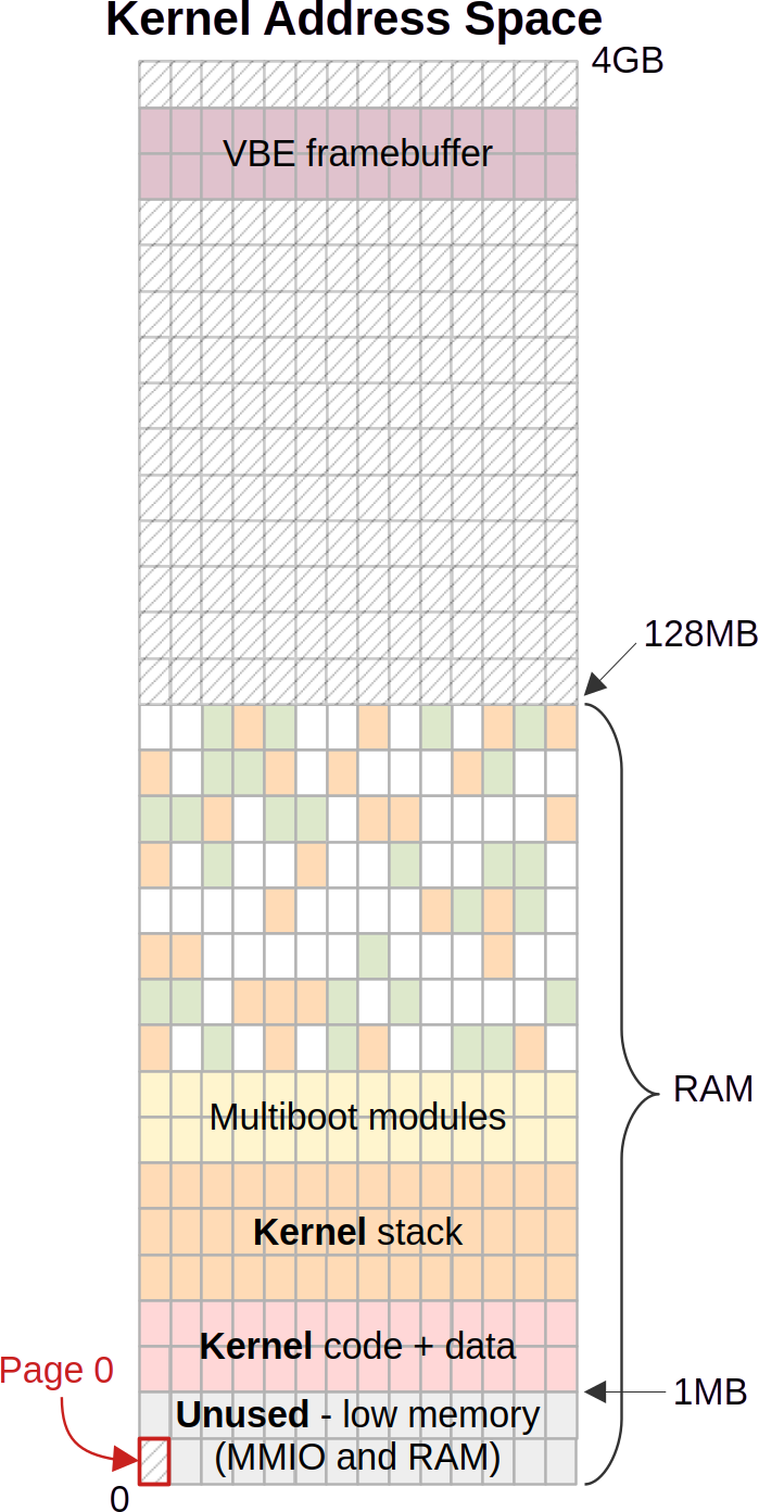 course/images/paging_null_ptr.png
