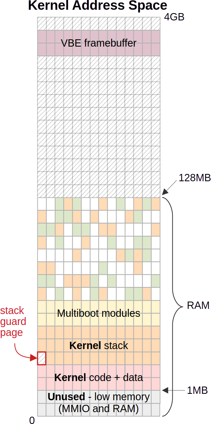 course/images/paging_stack_overflow.png