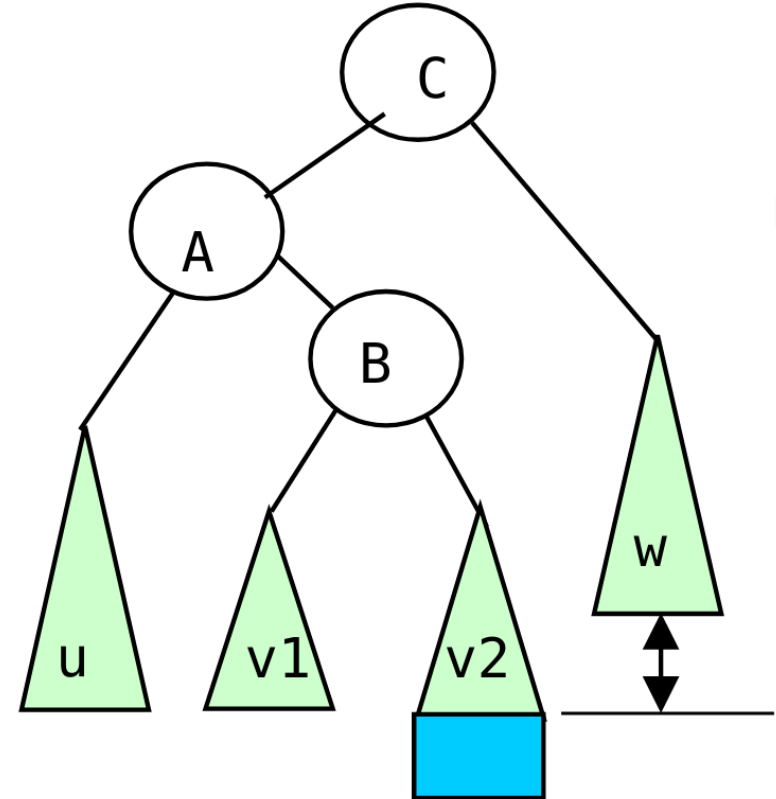 slides/figs/cas2a_gauche.png