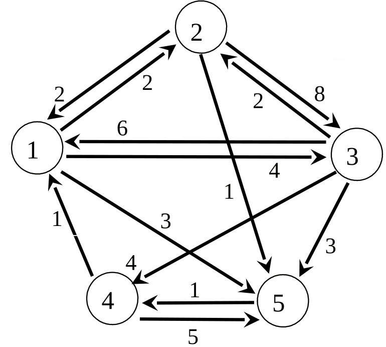 slides/figs/floyd_exemple.png