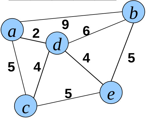 slides/figs/prim_0.png