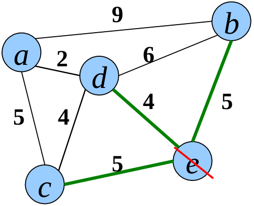 slides/figs/prim_1.png
