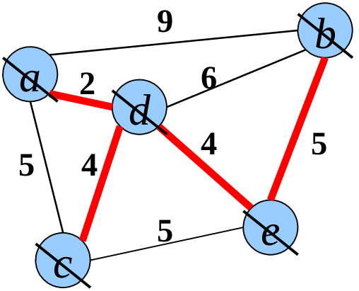slides/figs/prim_5.png