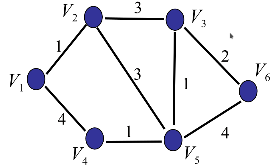 slides/figs/prim_exercice.png