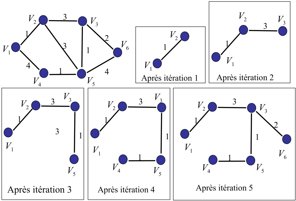 slides/figs/prim_solution.png