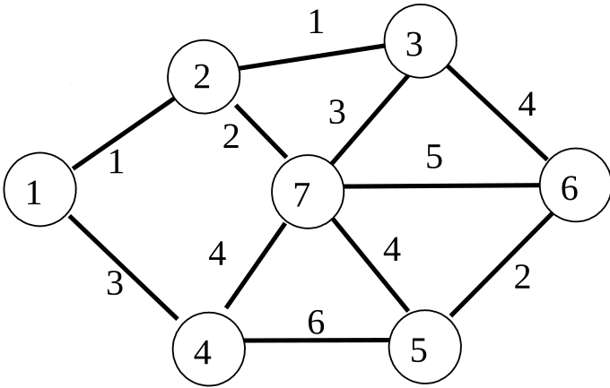 slides/figs/dijkstra_0.png