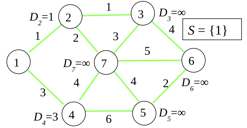 slides/figs/dijkstra_1.png