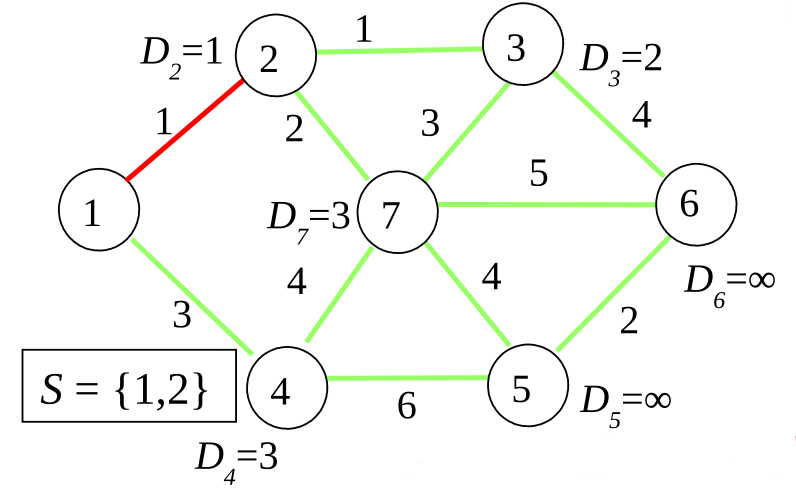 slides/figs/dijkstra_2.png