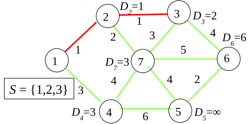 slides/figs/dijkstra_3.png