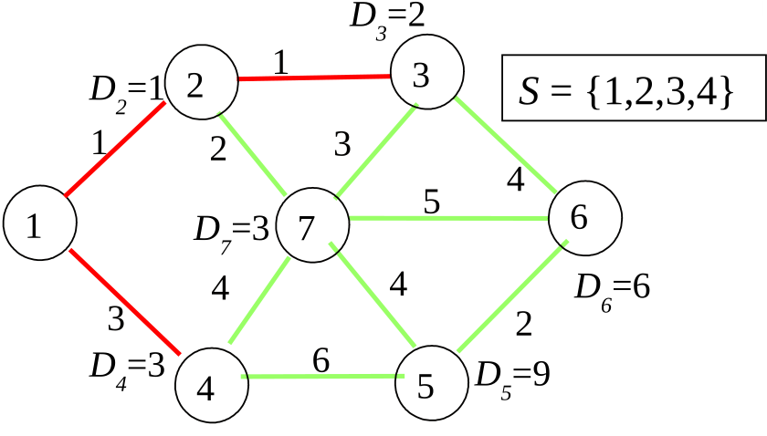 slides/figs/dijkstra_4.png