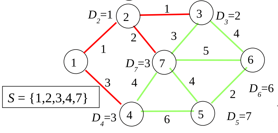 slides/figs/dijkstra_5.png