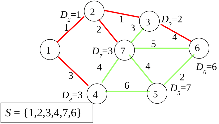 slides/figs/dijkstra_6.png