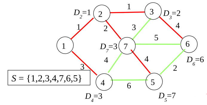 slides/figs/dijkstra_7.png
