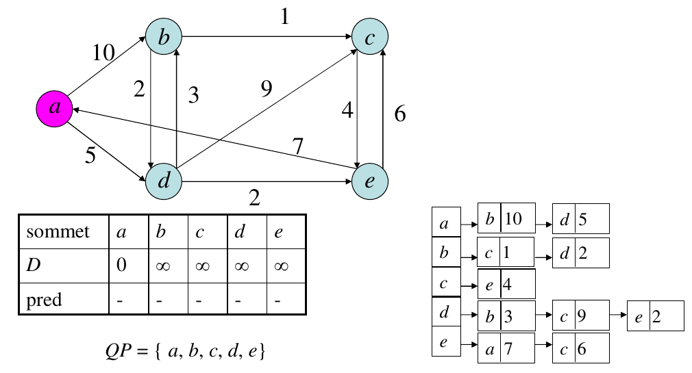 slides/figs/dijkstra_ex_0.png