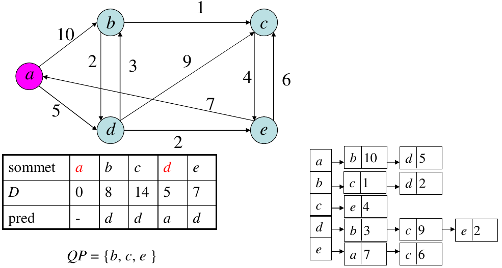slides/figs/dijkstra_ex_2.png