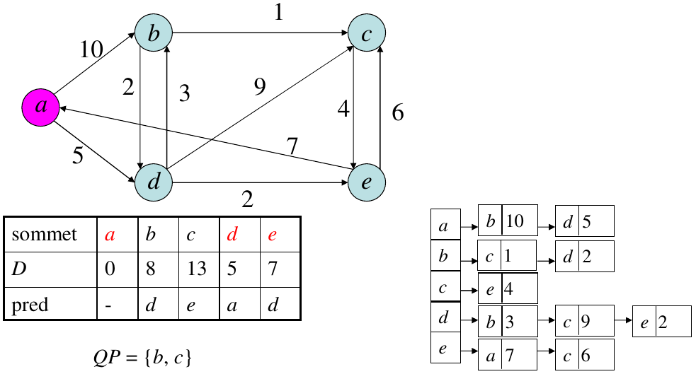 slides/figs/dijkstra_ex_3.png