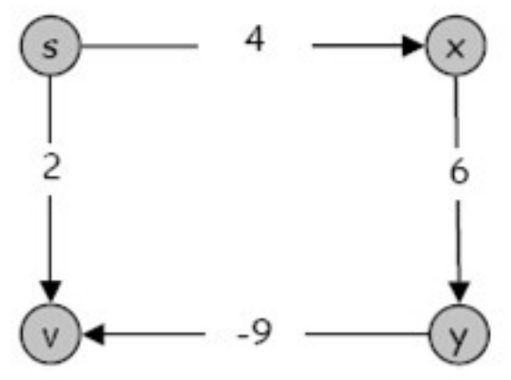 slides/figs/exemple_neg.png