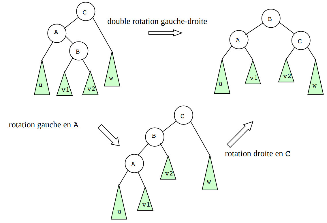 slides/figs/double_rotation_gauche_droite.png