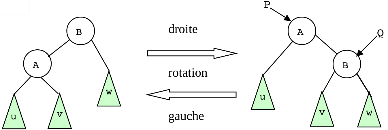 slides/figs/rotation_gauche_droite.png