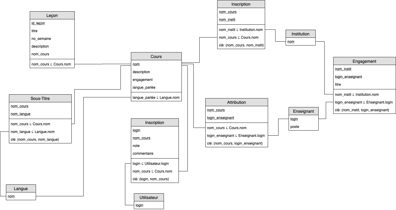 corrections/chapitre_04/ex_coursera_rel.png